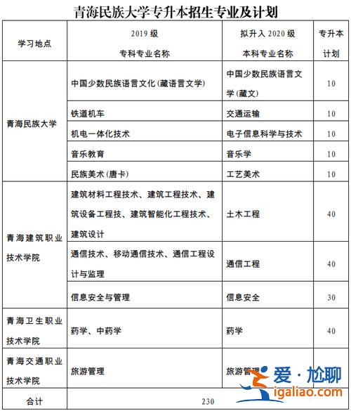 专升本和分 专科升本满分多少？