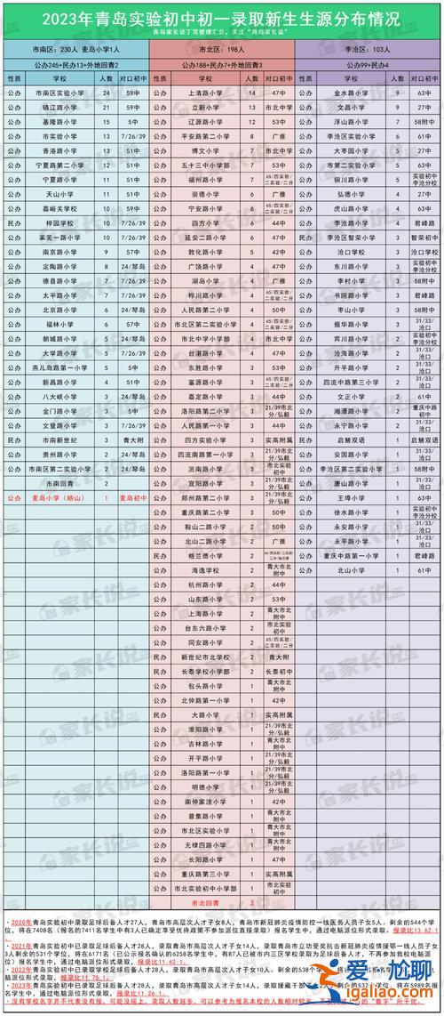 实验文科升学率？云阳实验中学2023升学率？