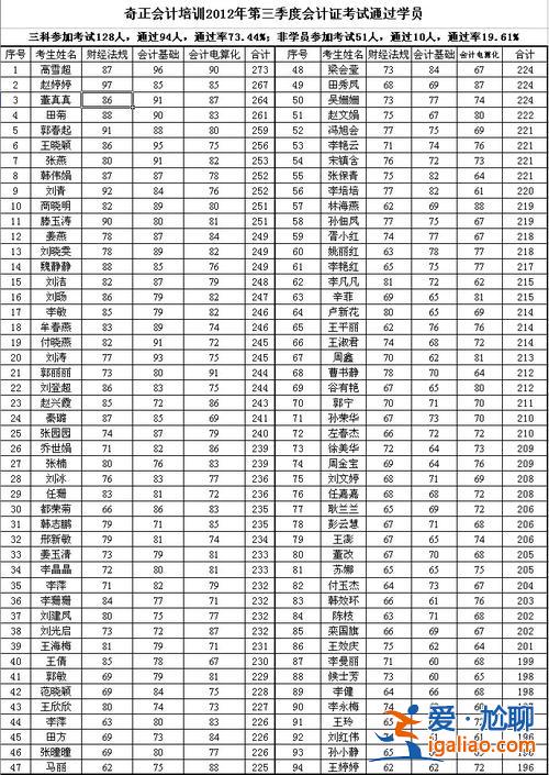 林州 初中升学率 林州三中升学率是多少？