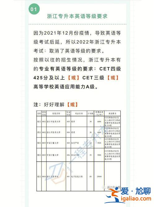 专升本b班(专升本英语b级属于什么等级)？