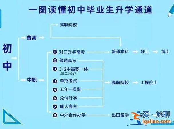 职高升学是什么，职高怎么升学？