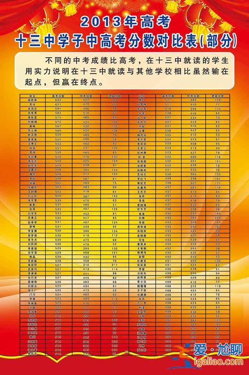 13中升学率？十三中一本升学率是多少？