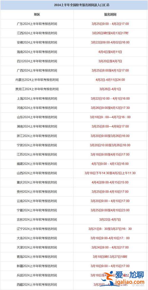 云南计算机对口升学资料？云南计算机二级考试2024报名时间可以选几样？
