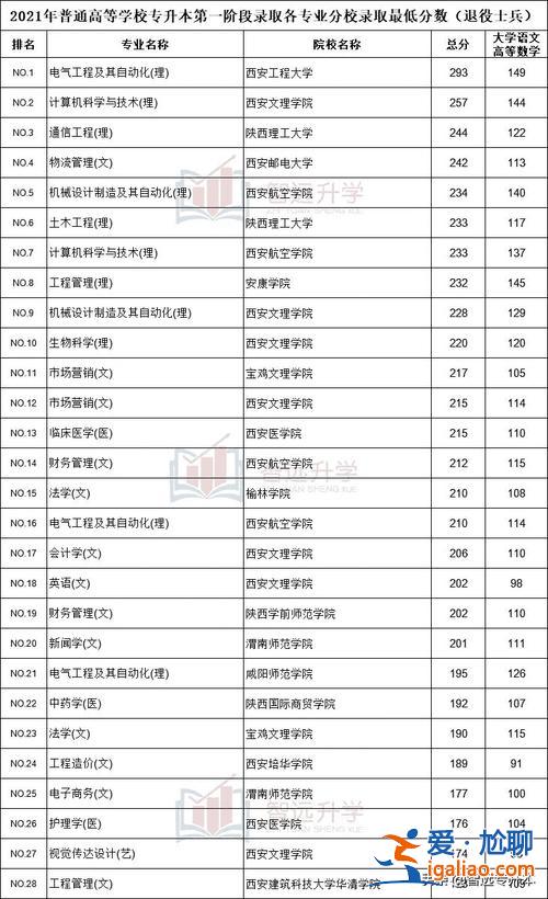 专升本陕铁？陕铁院专升本能升哪些学校？