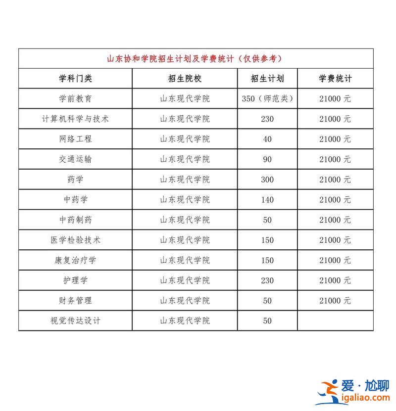 山东专升本私立 山东专升本民办学校学费排行？