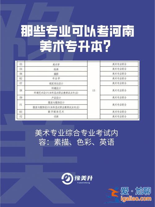 24美术专升本 中国美术学院专升本怎么考？