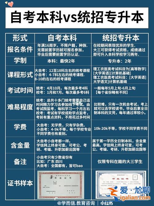 报自考专升本，专升本和自考本的区别？