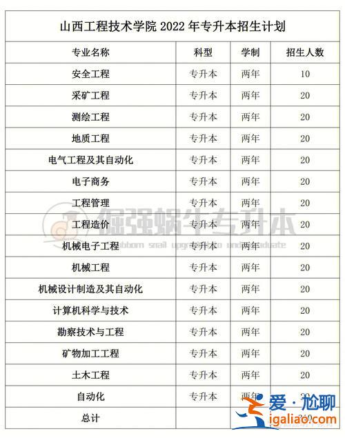 晋中专升本 晋中师范高等专科学校书法系可以升本吗？