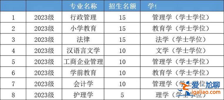 芜湖提升学历教育公司 学历提升安徽公办大专学校有哪些？