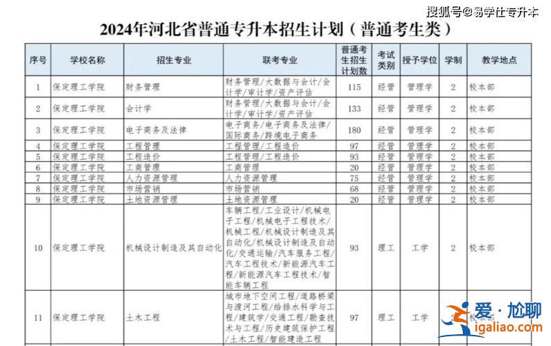 专升本扩招么(2024专升本会扩招吗)？