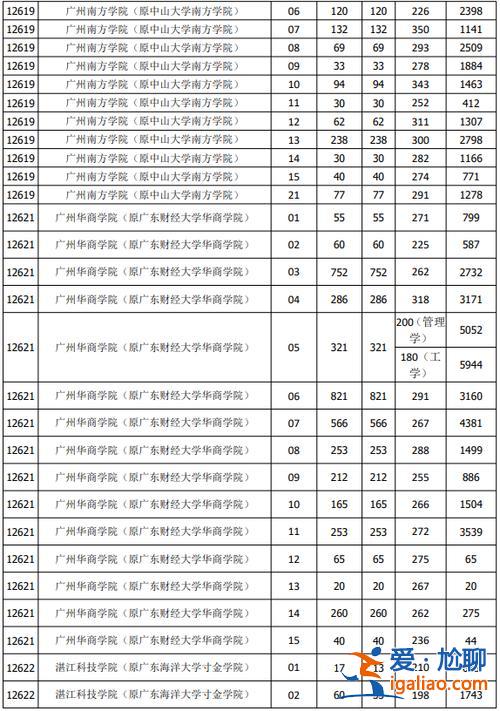 广东专升本建筑，广东专升本满分是多少分？