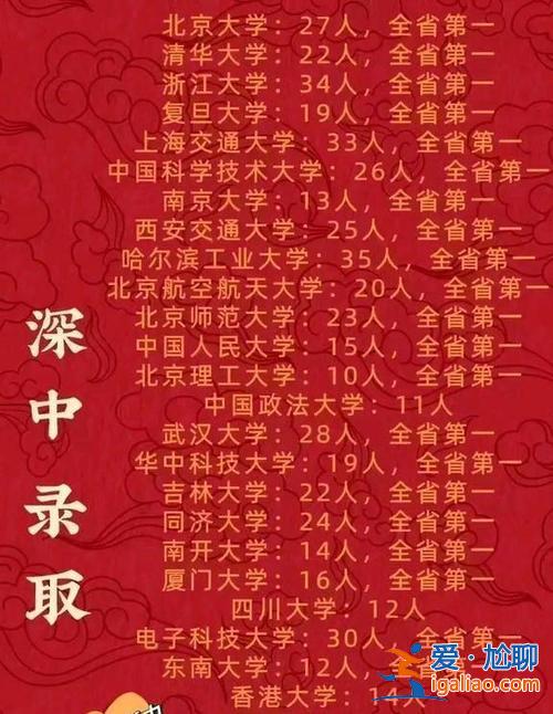 2021年珠海市高考升学，2024年广东考上清华北大的人有多少？