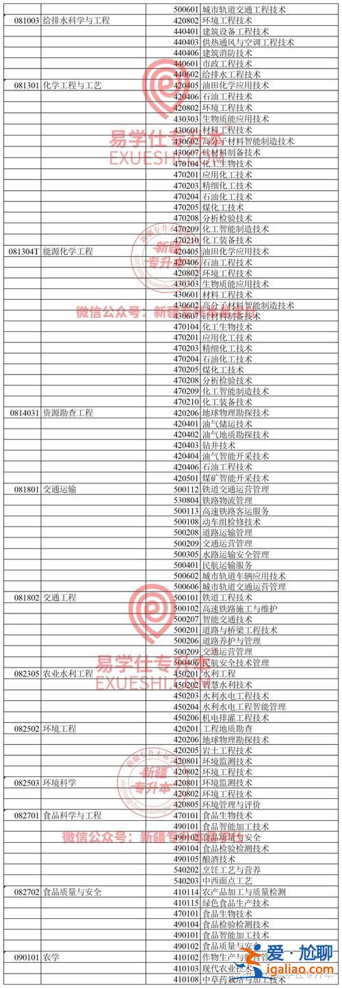 2024专升本政治(2024年护理专业专升本考哪些)？