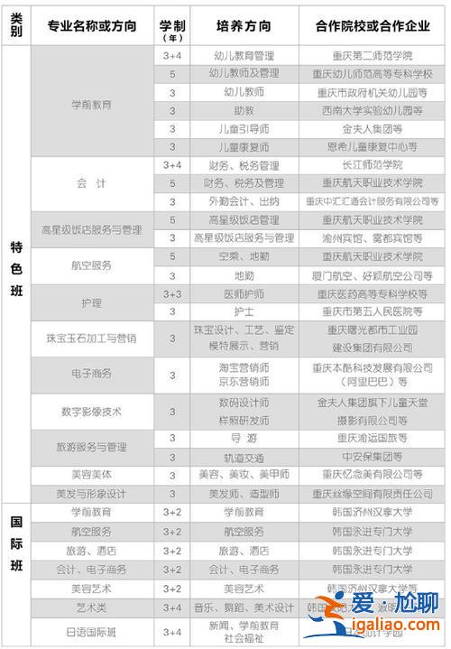 职业高中的升学就业政策？职高有什么好专业？
