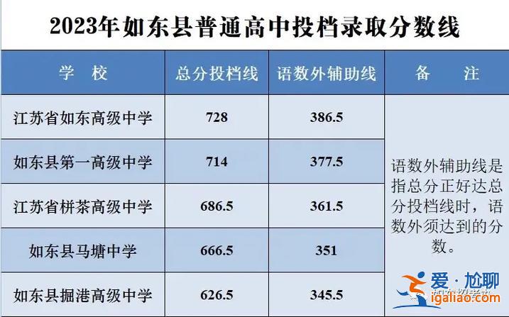 海门区中学高考升学率 海门中学高考喜报2024？