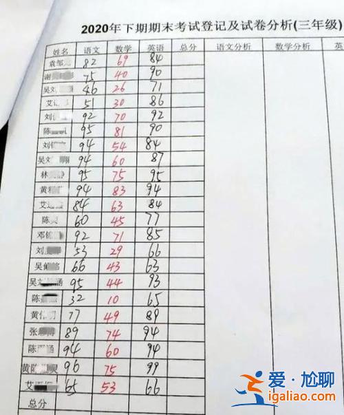 小学升学分数(小学的成绩对以后中学有影响吗)？