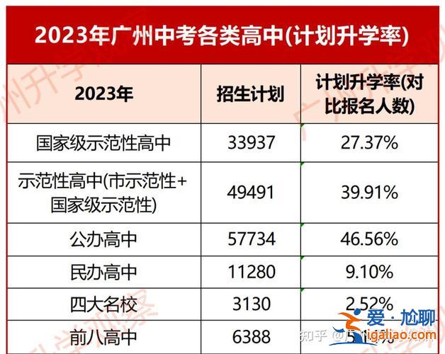 升学率最高的广州初中(广州初中升学率)？