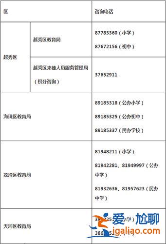 广州民办初中升学 广州公办民办初中可以同时报名吗？