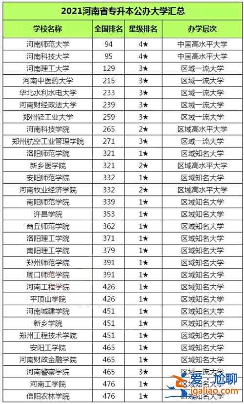 升学最好的学校？河南对口升学最好的本科？