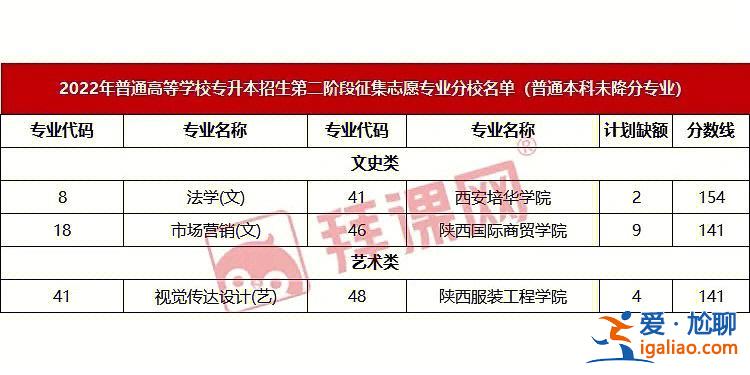 2019陕西专升本？陕西专升本录取结果啥时候出？