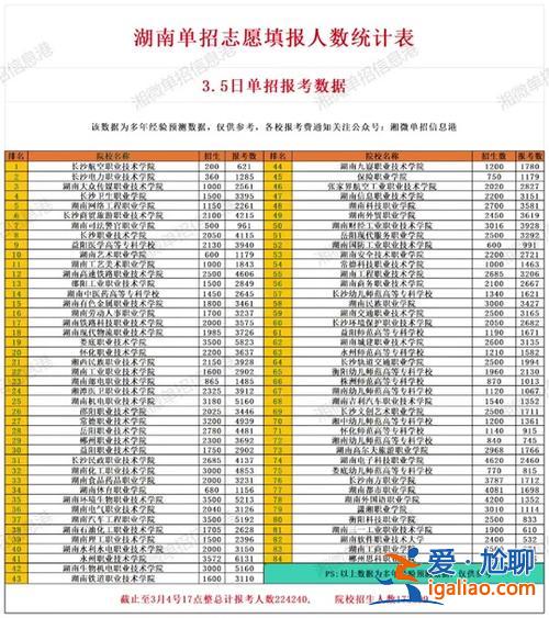 湖南2020对口升学高考(湖南2024对口高考总人数)？