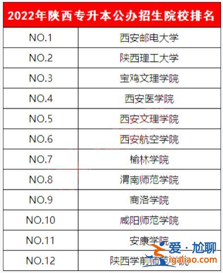 陕西专升本君 陕西公办专科学校哪个能升本？