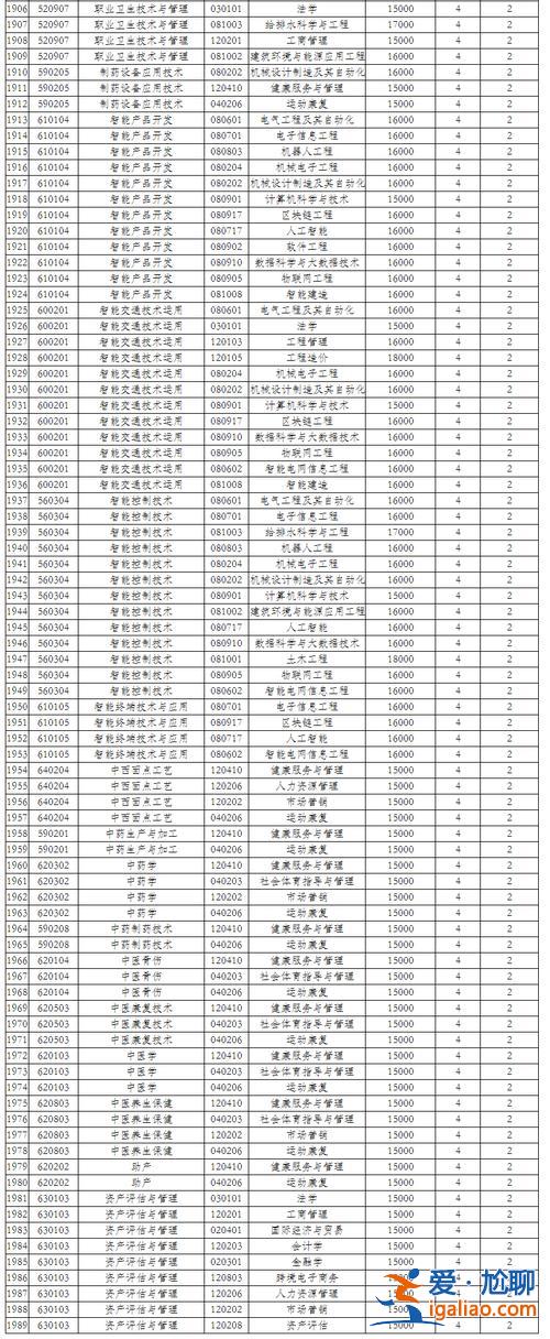 业路专升本(中文专业升本可以升什么专业)？