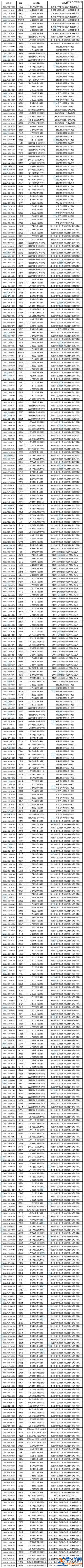 山西专升本音乐？山西2024专升本人数？