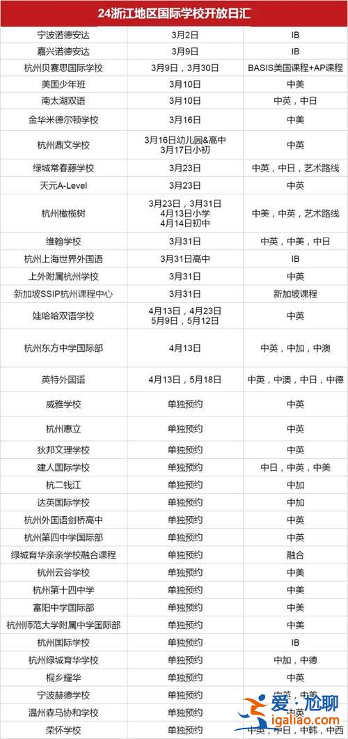 小学升学考 浙江？浙江学考和选考的区别？
