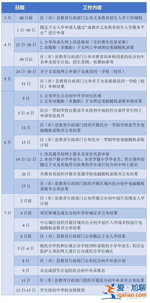 常州2022年升学政策，常州2024小升初公办需要哪些资料？