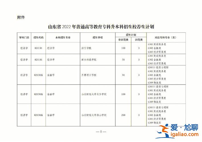 2021山东专升本 如何看待2021年山东专升本招生计划，今年的报考难度会变大吗？