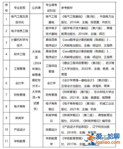2021自学专升本(2024专升本补录学校有哪些)？