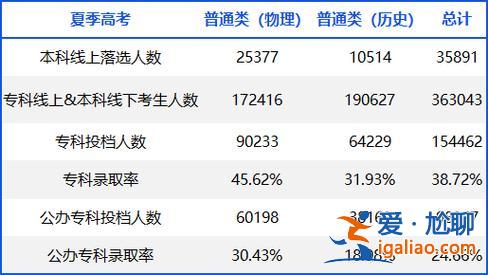 2020年广东升学考试？2024年广东学业水平考试补考分数线？