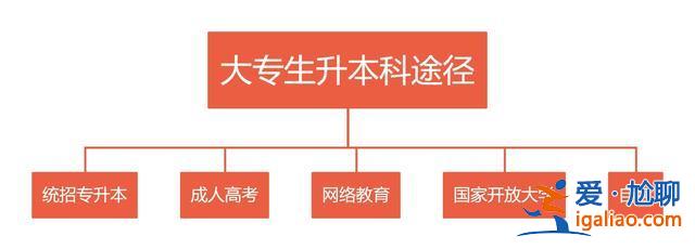 差专科专升本(专科延迟毕业可以升本吗)？