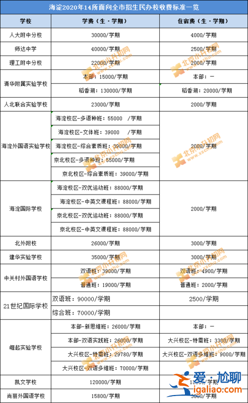 北京中小学升学咨讯 北京小升初怎么选学校？