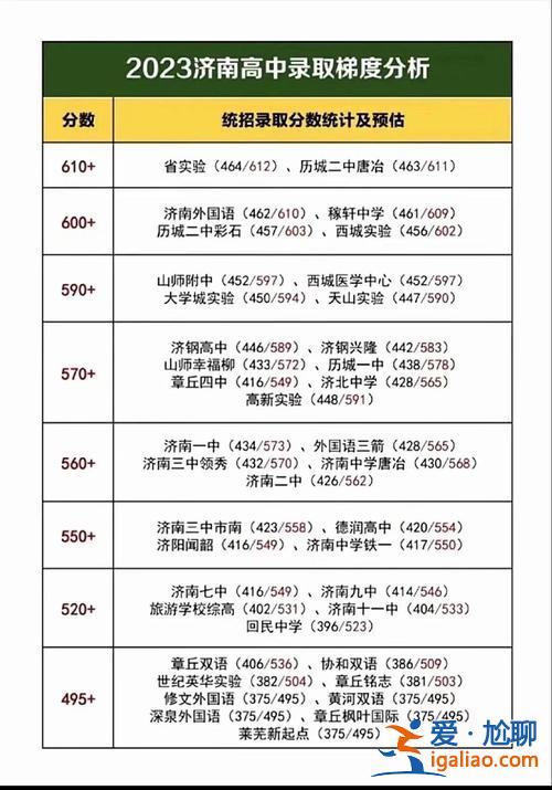 济南市高中升学率 济南市中考升学率？