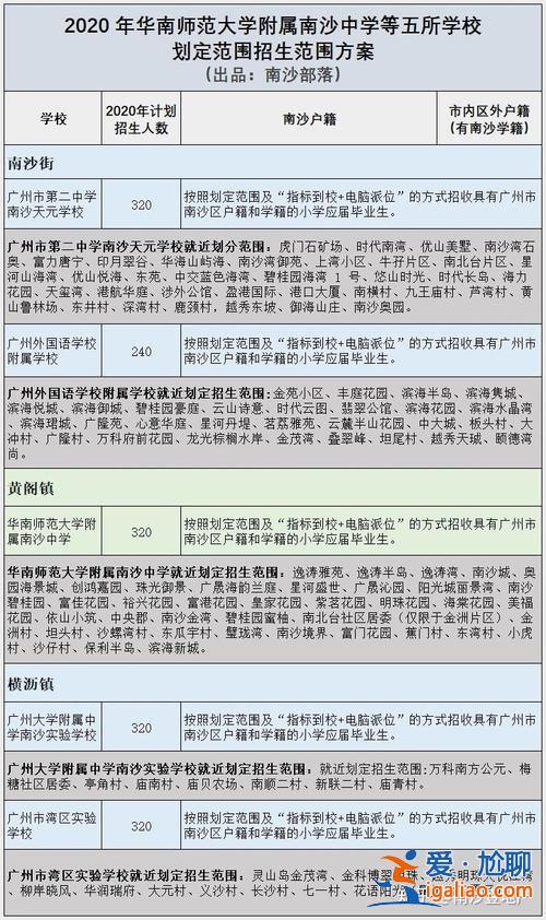 南塘农村初中升学率？郑州南塘初中升学率是多少？