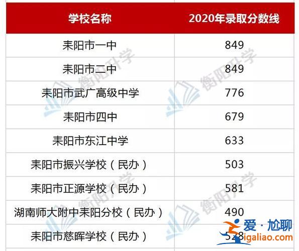 衡阳市一中升学率(衡阳各个高中的本科升学率)？
