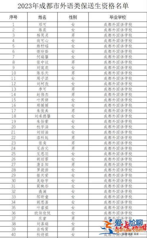 成都外国语学校升学率 新川外国语学校2023中考升学率？