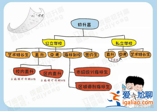 成都2019升学路径下载，成都中考升学区域怎么确定？