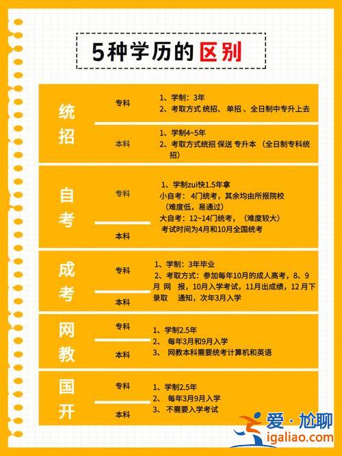 重庆在职提升学历机构电话，重庆有哪些机构能报中专学历？