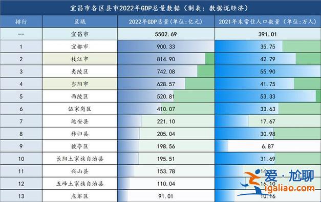 宜昌五中升学率 宜昌公立初中排名？