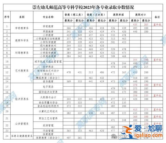 2022对口升学舞蹈表演，2024年对口招生本科有哪些？