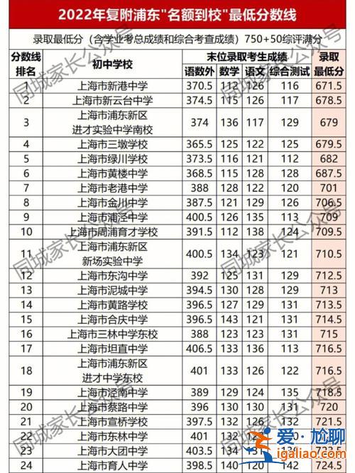 上海浦东中学升学率(浦东中学高考升学率)？