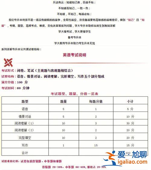 专升本考高分 专升本英语考80要什么水平？