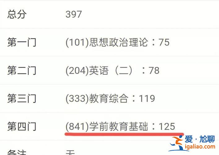 河南考研辅导机构升学率，河南省哪个师范考研率高？