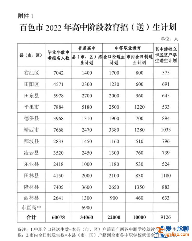 百色高中升学率？百色第七中学升学率如何？
