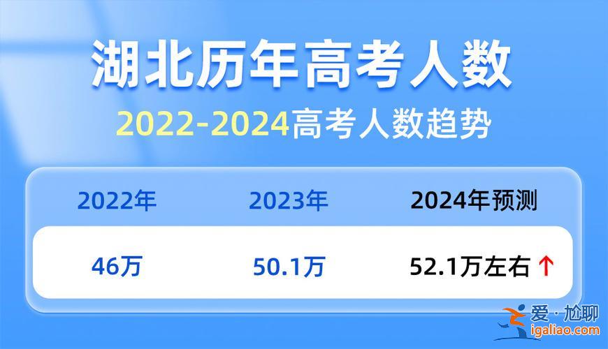 湖北省升学率排名(高考湖北省排名3680名，放在全国能排多少名)？