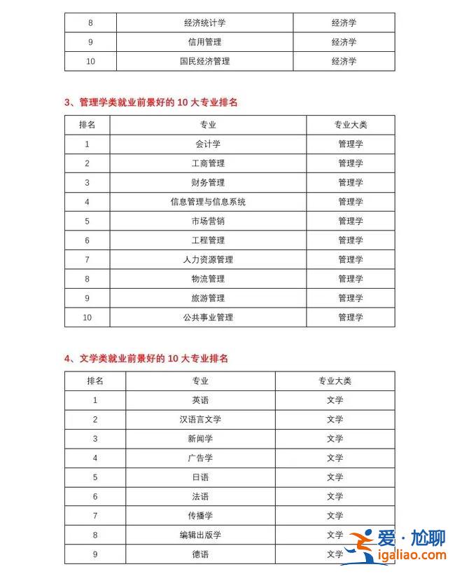高新学前专业升学率？综评发展前景好的专业？