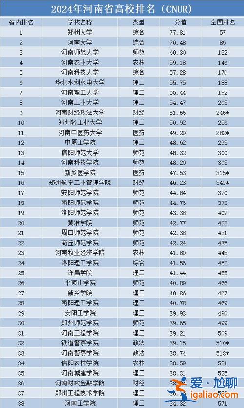 郑州2021升学学校排名，2024年郑州高中排名？